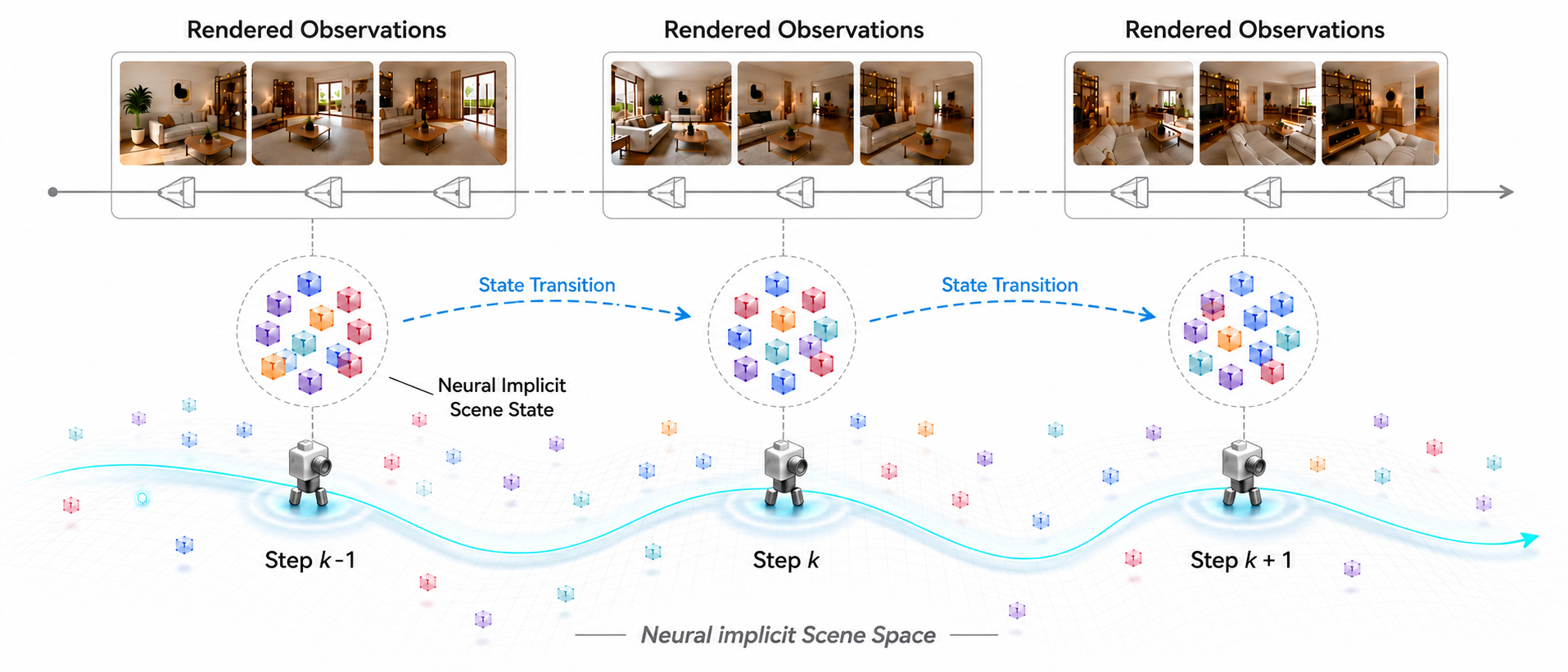NeuWorld interactive world exploration overview