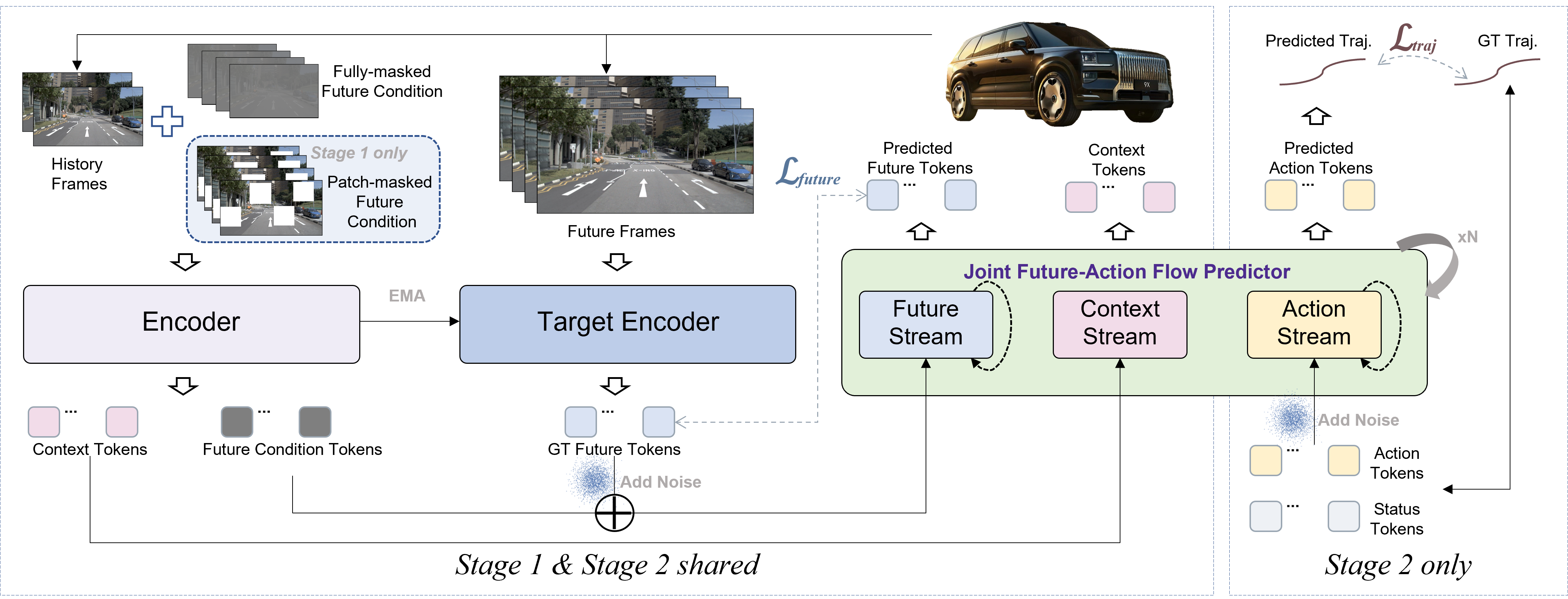WA-JEPA framework overview